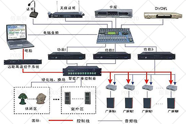 防靜電實時監(jiān)控系統(tǒng),結(jié)構清晰簡單